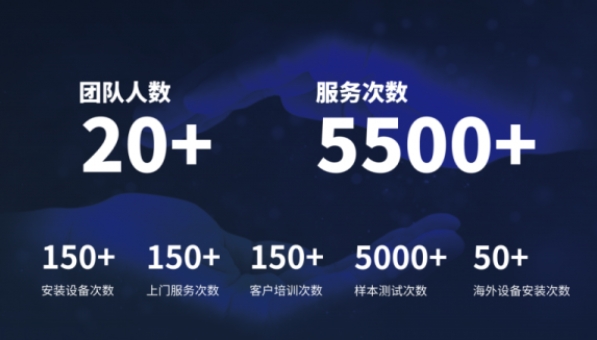 超越客户预期，米兰网分析售后服务如何做到“精准、高效”？